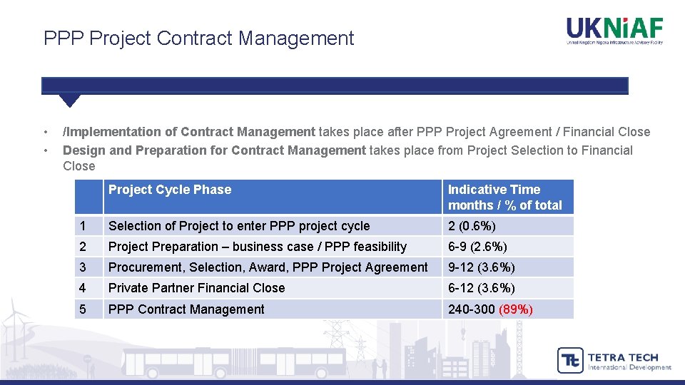 PPP Project Contract Management • • /Implementation of Contract Management takes place after PPP