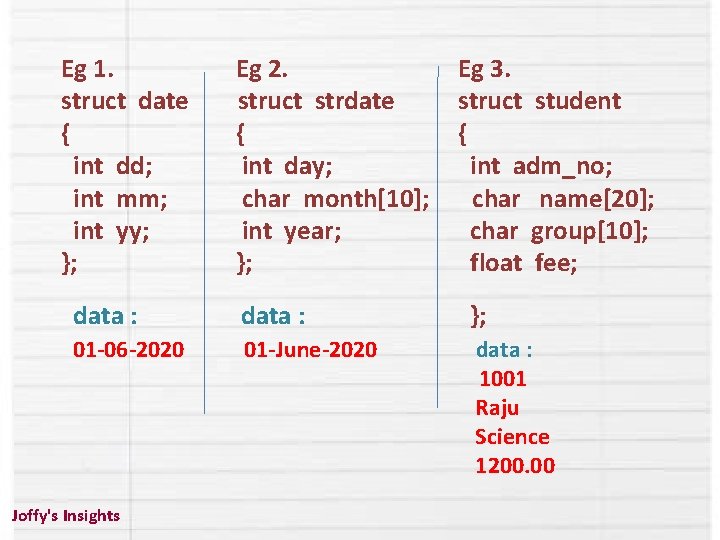 Eg 1. struct date { int dd; int mm; int yy; }; Eg 2.