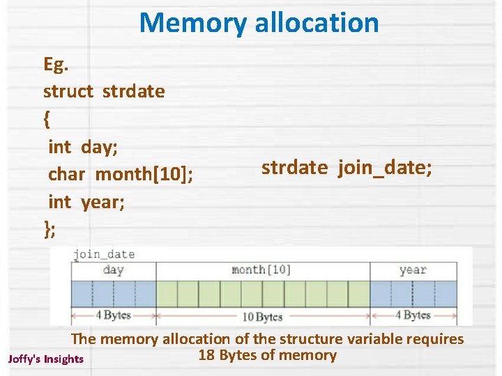 Memory allocation Eg. struct strdate { int day; char month[10]; int year; }; strdate