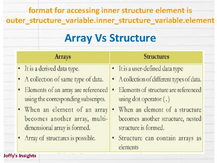 format for accessing inner structure element is outer_structure_variable. inner_structure_variable. element Array Vs Structure Joffy's