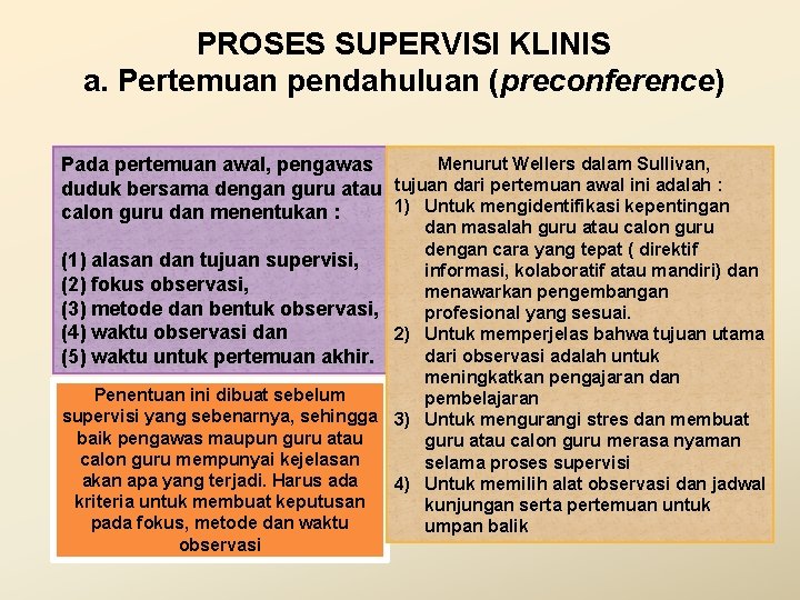 PROSES SUPERVISI KLINIS a. Pertemuan pendahuluan (preconference) Menurut Wellers dalam Sullivan, Pada pertemuan awal,