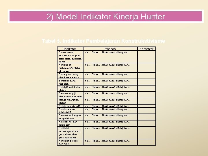 2) Model Indikator Kinerja Hunter Tabel 5. Indikator Pembelajaran Konstrukstivisme Indikator Perencanaan bersama oleh