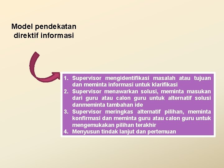 Model pendekatan direktif informasi 1. Supervisor mengidentifikasi masalah atau tujuan dan meminta informasi untuk