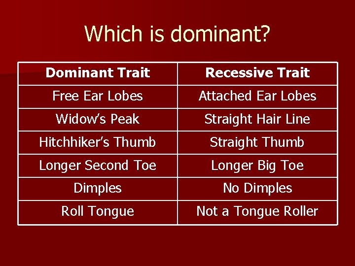 Which is dominant? Dominant Trait Recessive Trait Free Ear Lobes Attached Ear Lobes Widow’s