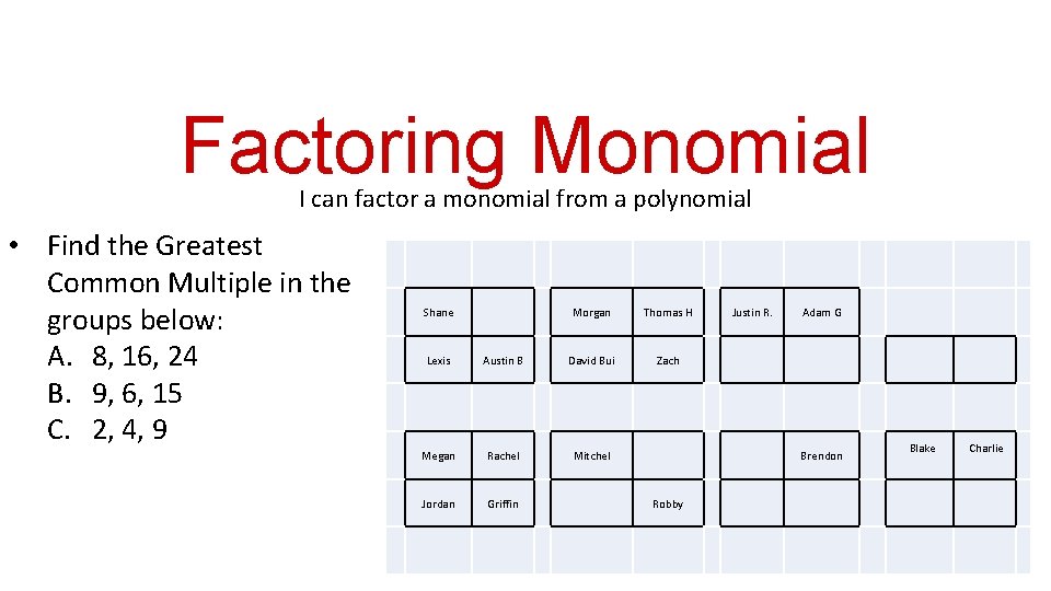 Factoring Monomial I can factor a monomial from a polynomial • Find the Greatest