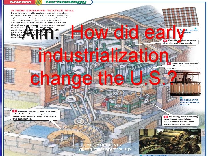 Aim: How did early industrialization change the U. S. ? Aim: How did early