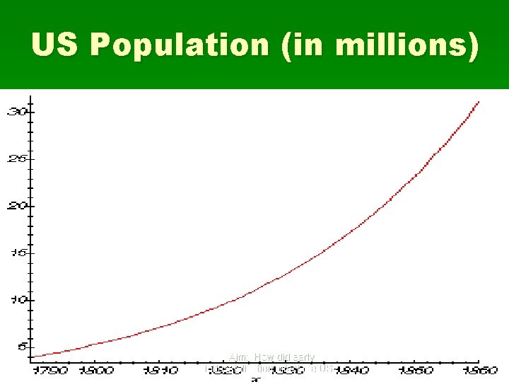 US Population (in millions) Aim: How did early industrialization affect the US? 