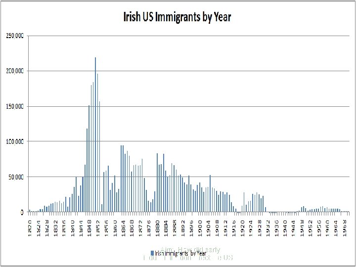 Aim: How did early industrialization affect the US? 