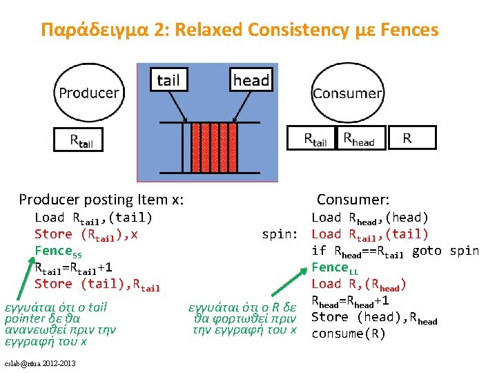 Παράδειγμα 2: Relaxed Consistency με Fences Producer posting Item x: Load Rtail, (tail) Store