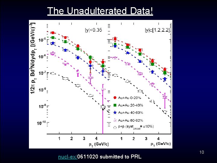 The Unadulterated Data! nucl-ex/0611020 submitted to PRL 10 