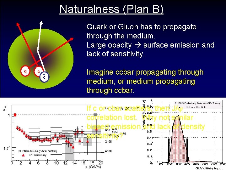 Naturalness (Plan B) Quark or Gluon has to propagate through the medium. Large opacity