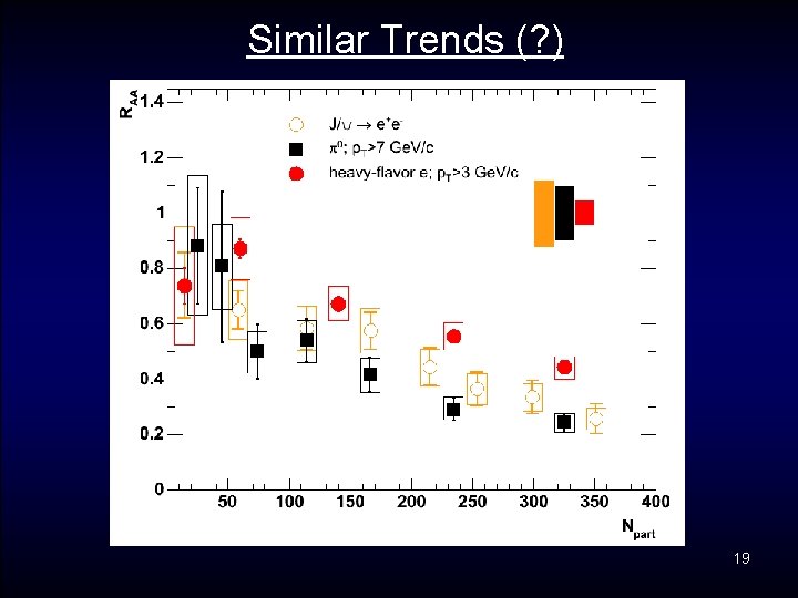 Similar Trends (? ) 19 