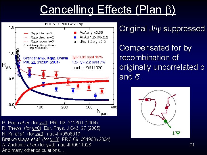 Cancelling Effects (Plan b) Original J/ suppressed. Grandchamp, Rapp, Brown PRL 92, 212301 (2004)