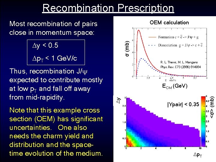 Recombination Prescription OEM calculation Most recombination of pairs close in momentum space: σ (mb)