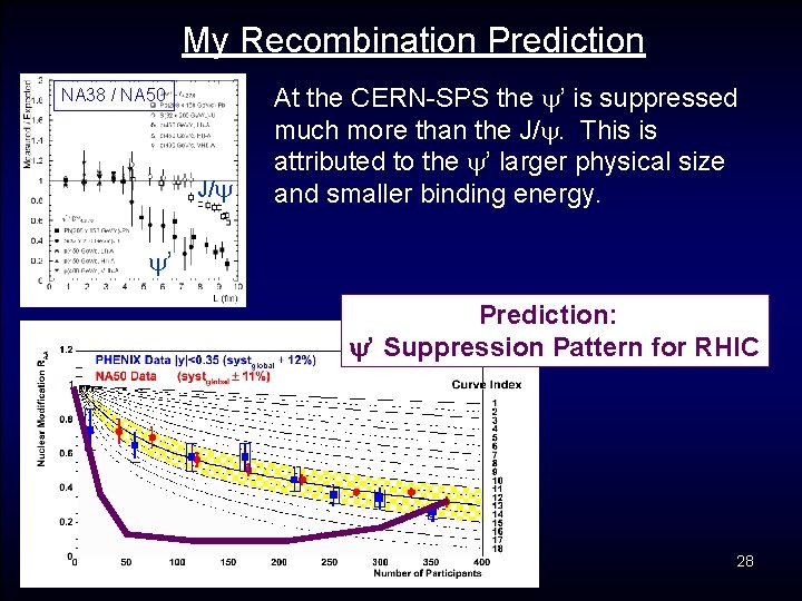 My Recombination Prediction NA 38 / NA 50 J/ At the CERN-SPS the ’