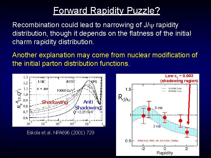 Forward Rapidity Puzzle? Recombination could lead to narrowing of J/ rapidity distribution, though it