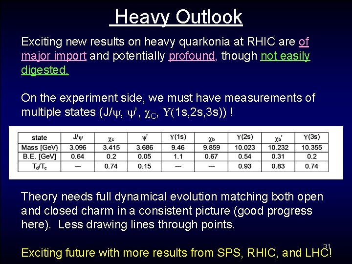 Heavy Outlook Exciting new results on heavy quarkonia at RHIC are of major import