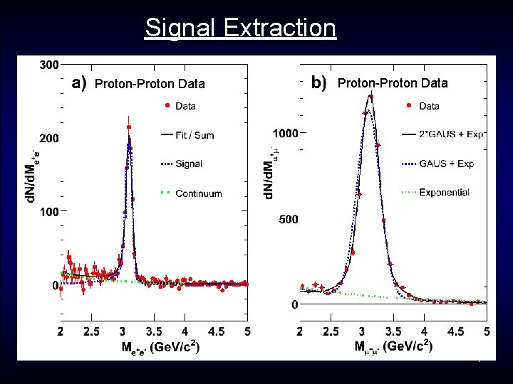 Signal Extraction Proton-Proton Data 7 