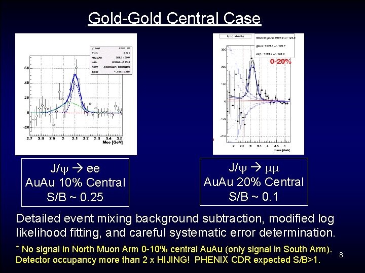 Gold-Gold Central Case J/ ee Au. Au 10% Central S/B ~ 0. 25 J/