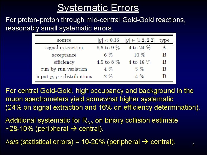 Systematic Errors For proton-proton through mid-central Gold-Gold reactions, reasonably small systematic errors. For central