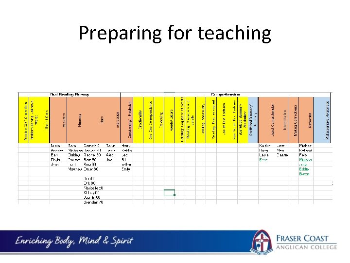 Preparing for teaching 