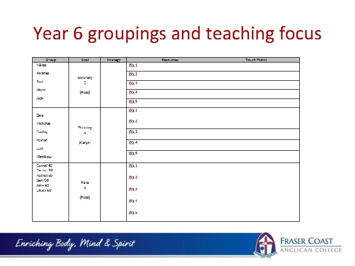 Year 6 groupings and teaching focus 