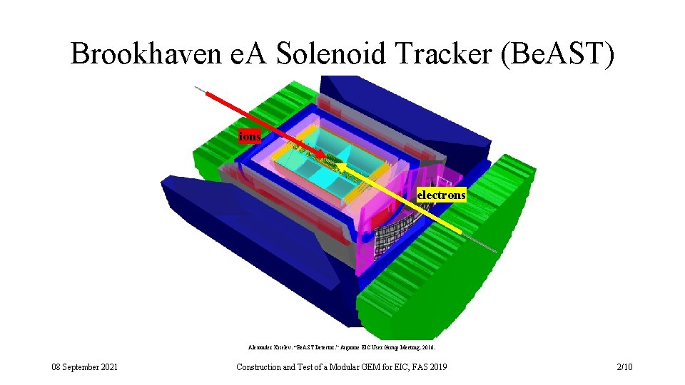 Brookhaven e. A Solenoid Tracker (Be. AST) ions electrons Alexander Kiselev. “Be. AST Detector.