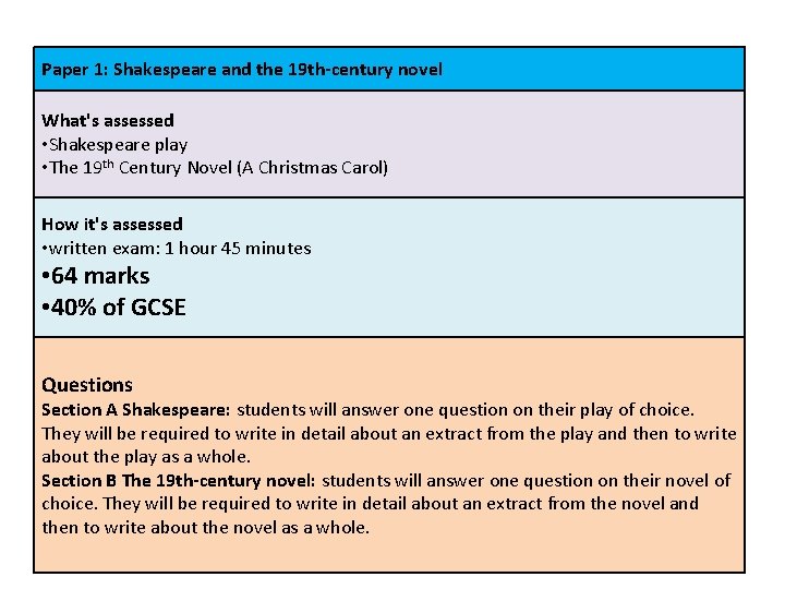 Paper 1: Shakespeare and the 19 th-century novel What's assessed • Shakespeare play •