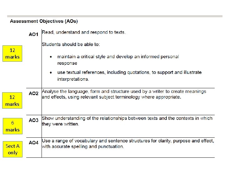 12 marks 6 marks Sect A only 