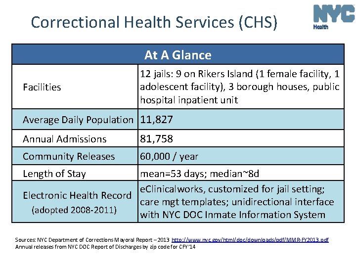 Correctional Health Services (CHS) At A Glance Facilities 12 jails: 9 on Rikers Island