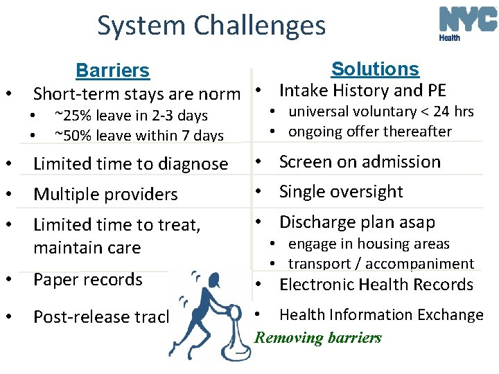 System Challenges • Solutions Barriers Short-term stays are norm • Intake History and PE