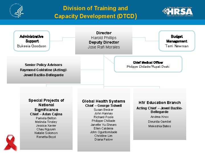 Division of Training and Capacity Development (DTCD) Administrative Support Bukeeia Goodson Director Harold Phillips