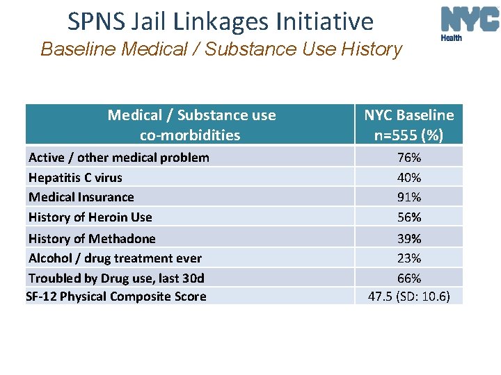 SPNS Jail Linkages Initiative Baseline Medical / Substance Use History Medical / Substance use