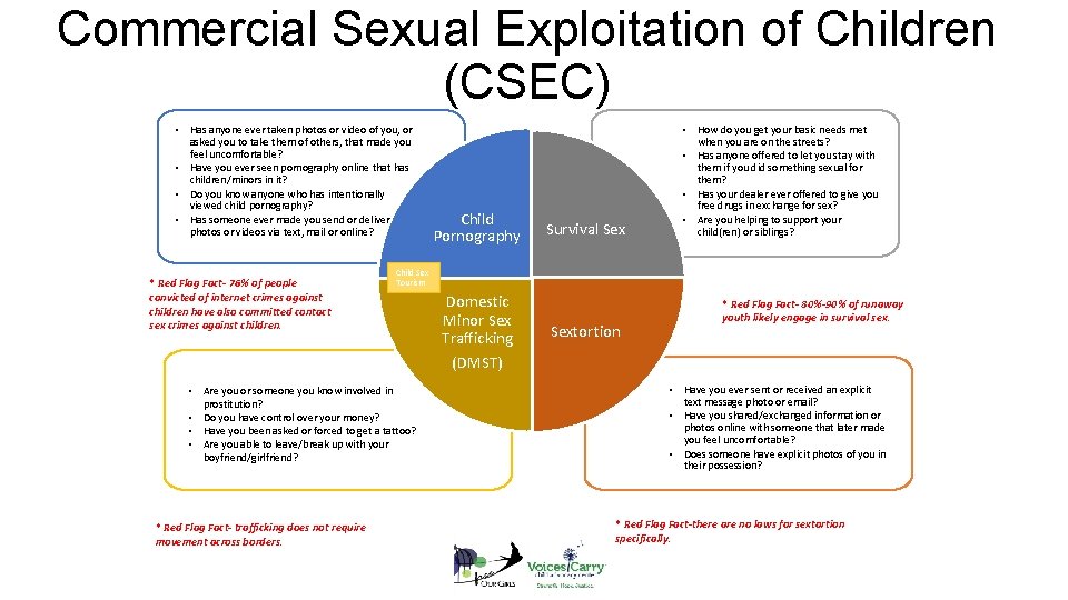 Commercial Sexual Exploitation of Children (CSEC) • Has anyone ever taken photos or video