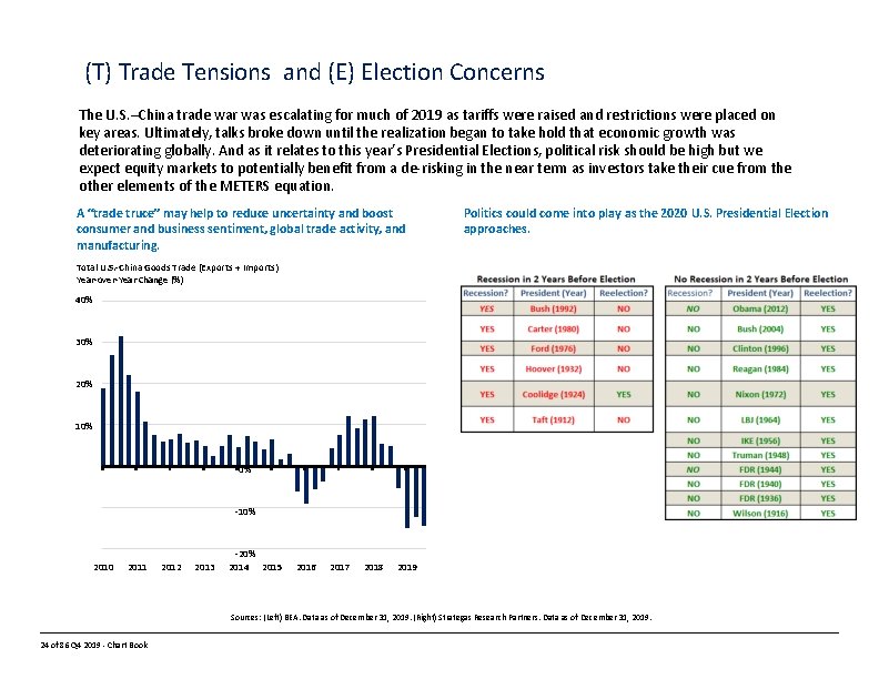 (T) Trade Tensions and (E) Election Concerns The U. S. –China trade war was