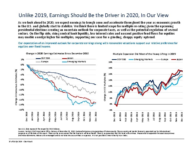 Unlike 2019, Earnings Should Be the Driver in 2020, In Our View As we