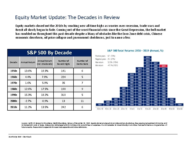 Equity Market Update: The Decades in Review Equity markets closed out the 2010 s