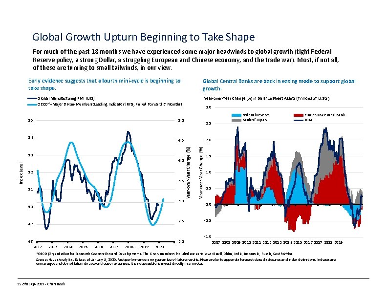 Global Growth Upturn Beginning to Take Shape For much of the past 18 months