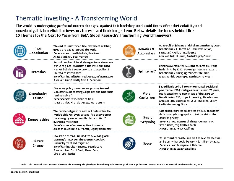 Thematic Investing - A Transforming World The world is undergoing profound macro changes. Against