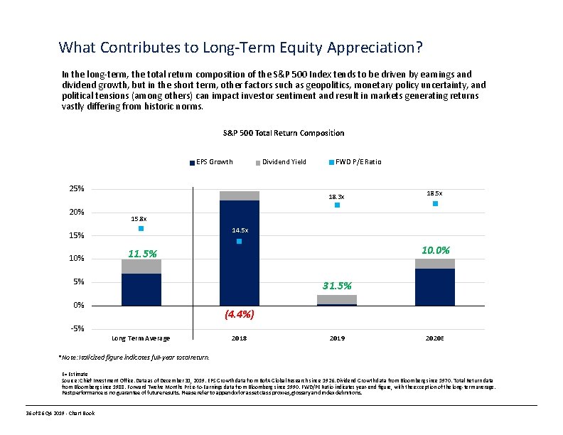 What Contributes to Long-Term Equity Appreciation? In the long-term, the total return composition of
