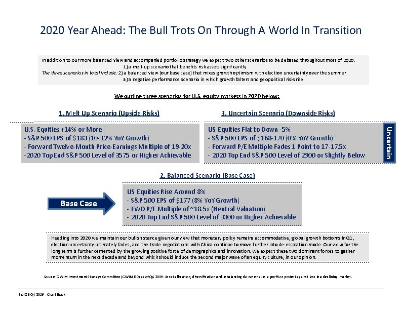 2020 Year Ahead: The Bull Trots On Through A World In Transition In addition