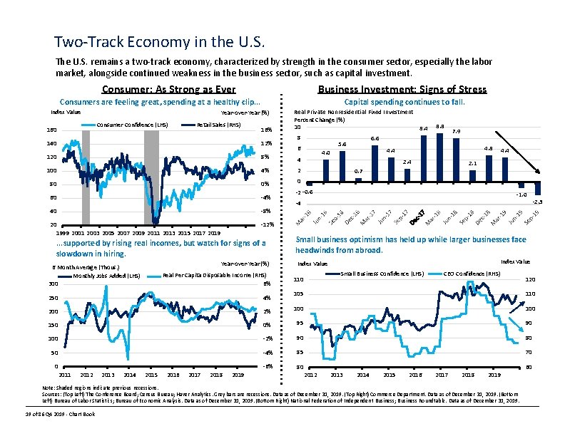 Two-Track Economy in the U. S. The U. S. remains a two-track economy, characterized