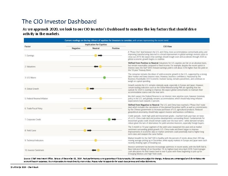 The CIO Investor Dashboard As we approach 2020, we look to our CIO Investor’s