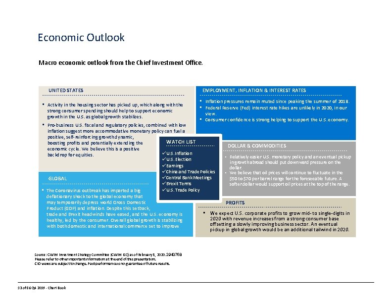 Economic Outlook Macro economic outlook from the Chief Investment Office. UNITED STATES • Activity