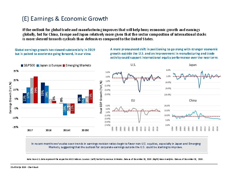 (E) Earnings & Economic Growth If the outlook for global trade and manufacturing improves