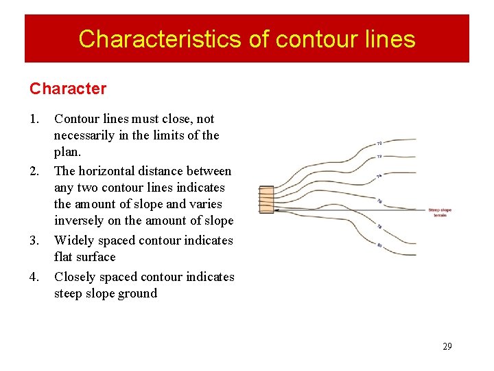 Characteristics of contour lines Character 1. 2. 3. 4. Contour lines must close, not