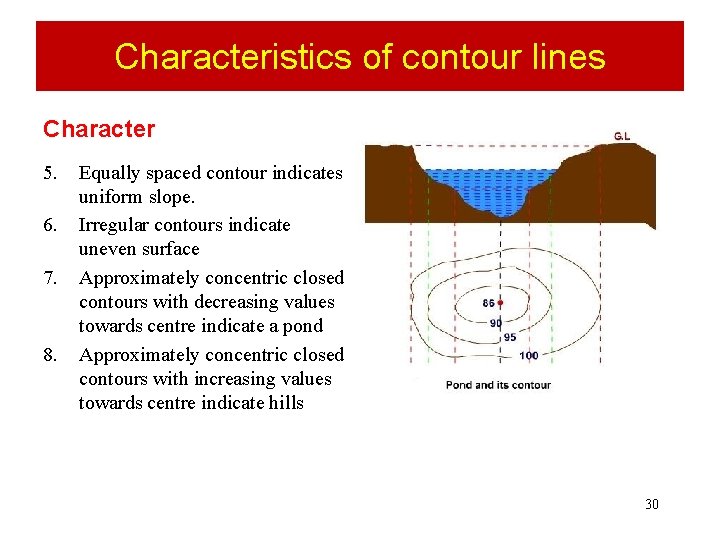 Characteristics of contour lines Character 5. 6. 7. 8. Equally spaced contour indicates uniform