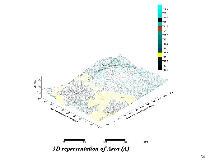 3 D representation of Area (A) 34 