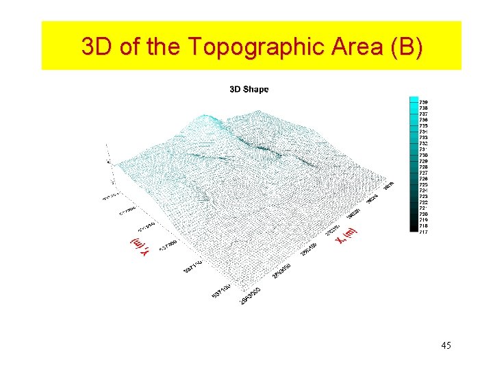 3 D of the Topographic Area (B) 45 