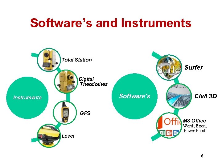 Software’s and Instruments Total Station Surfer Digital Theodolites Software’s Instruments Civil 3 D GPS
